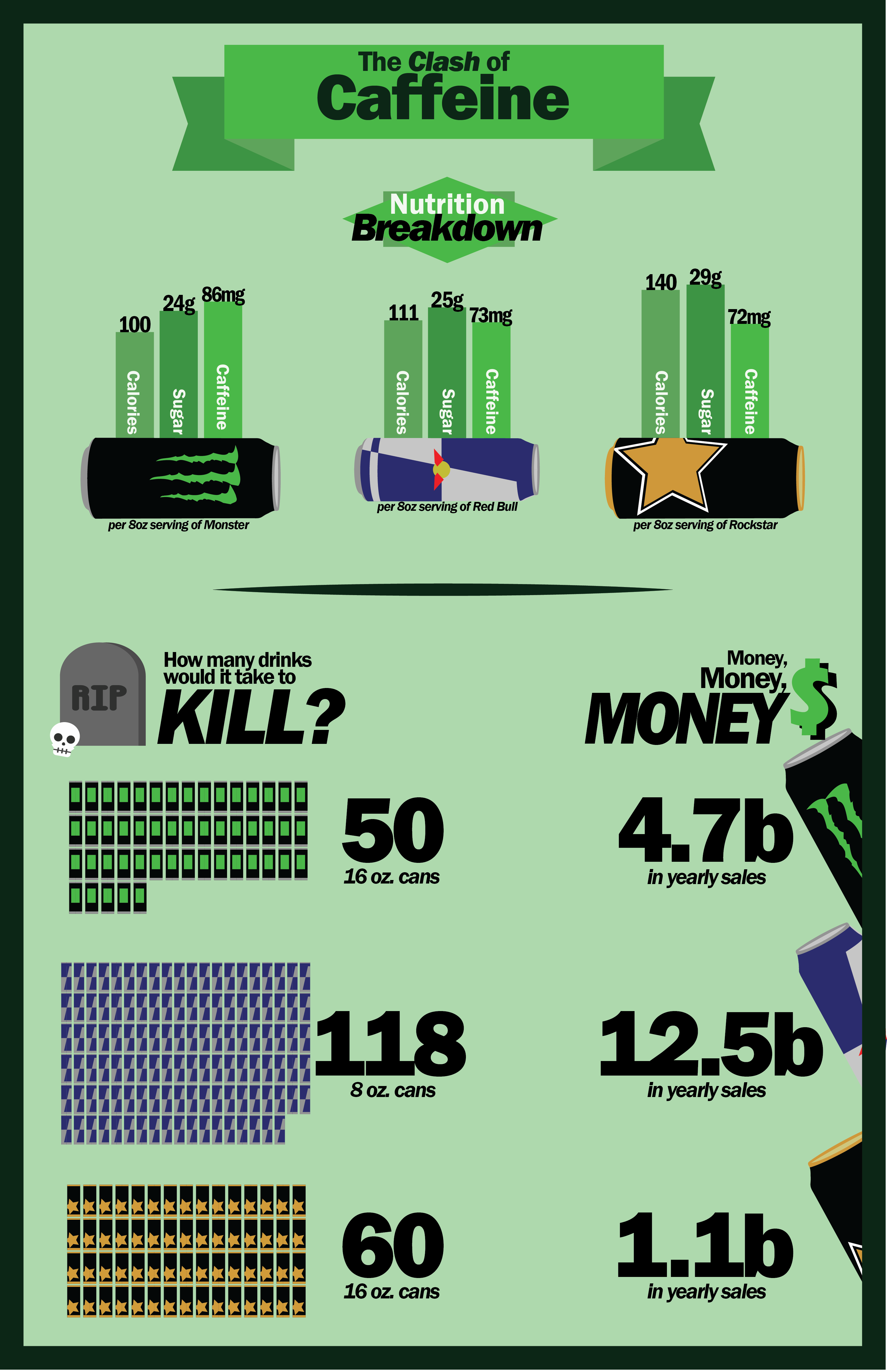 Basic Energy Drink Infographic