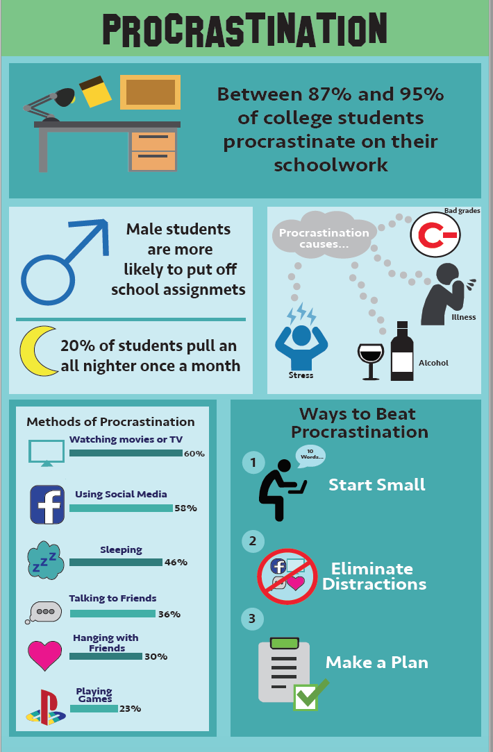 Procrastination Infographic